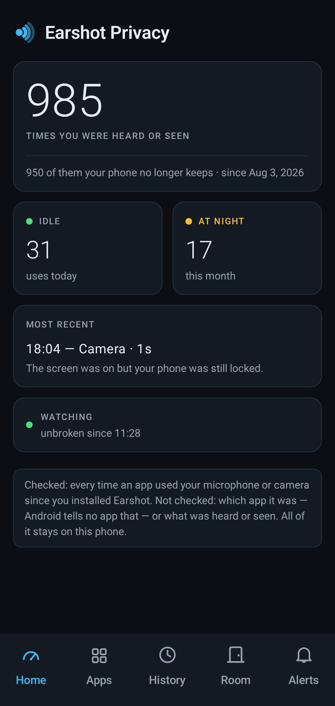 The Earshot home screen. A large figure reads 985 times you were heard or seen, with a line below saying 950 of them your phone no longer keeps. Two tiles show 31 uses today and 17 at night this month.
